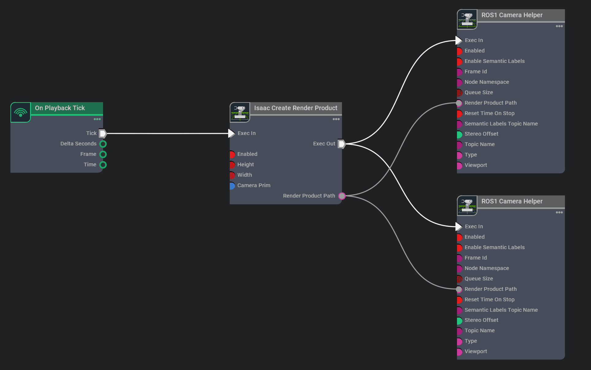 actiongraph