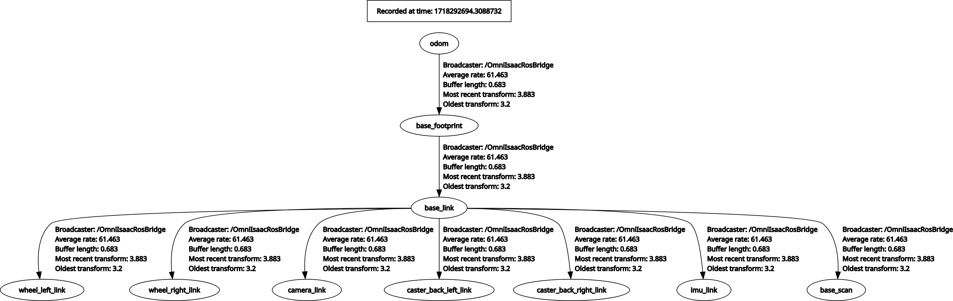 tree_manual